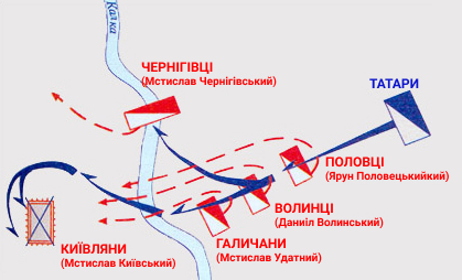 Схема битви на р.Калка